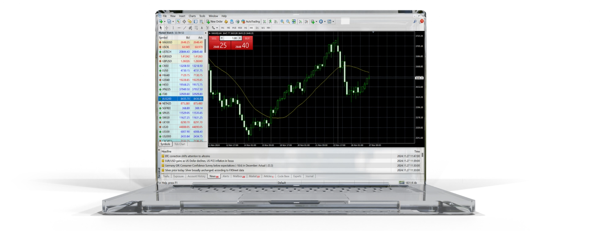 Trading charts application