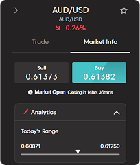 gold as cfd