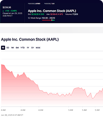 shares examples