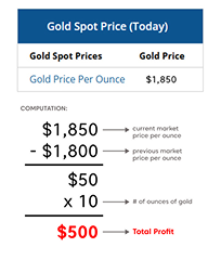 gold