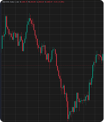 gold as cfd