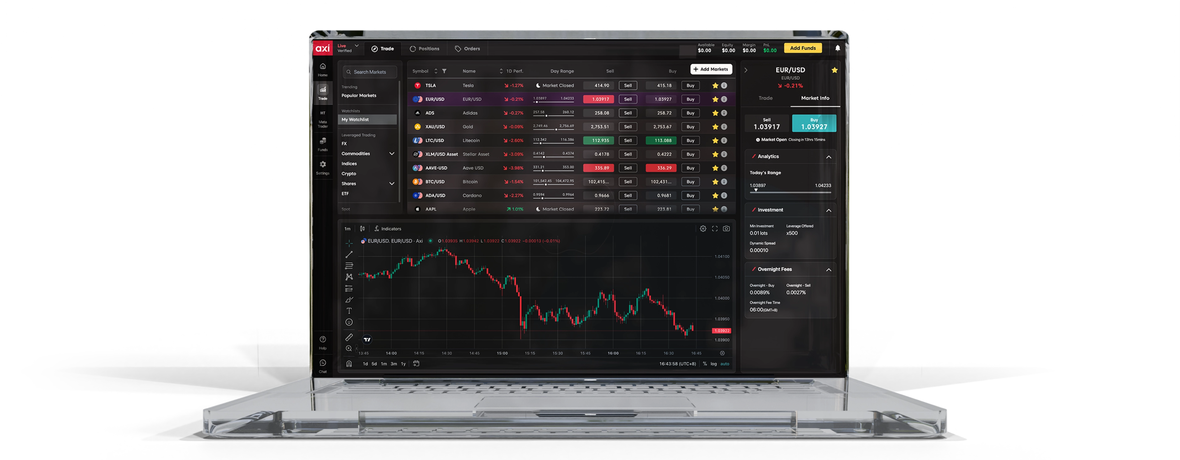 Trading charts application